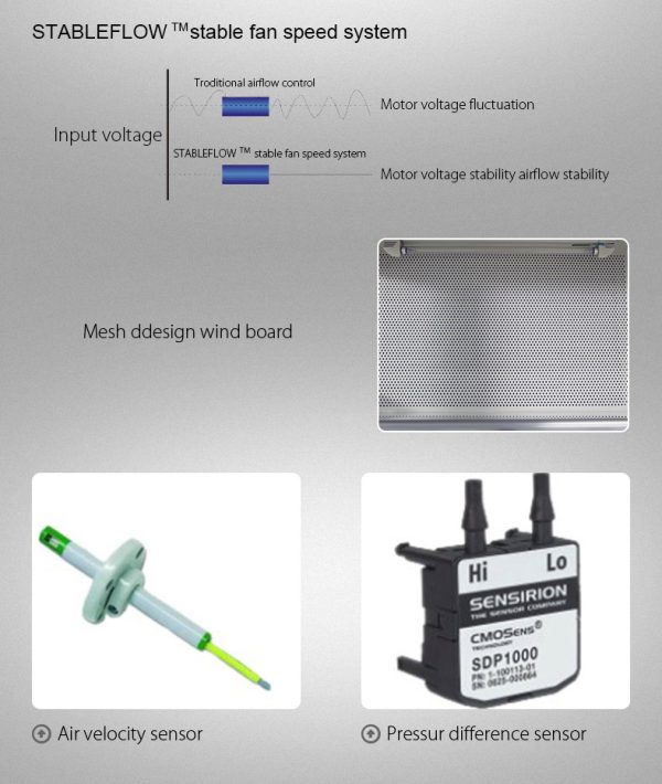 Cabina de seguridad biológica YR05270 – YR05271 - Imagen 3
